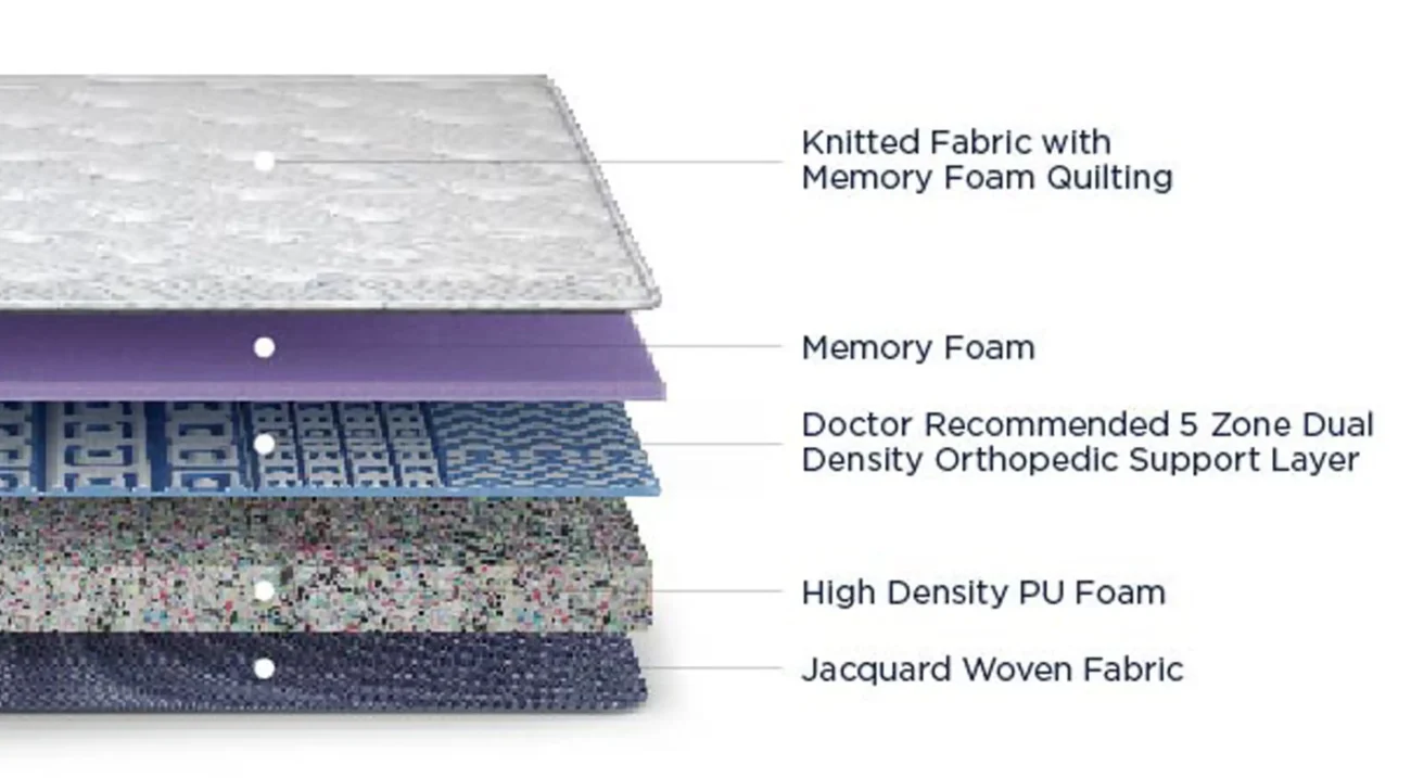 Balance_Plus_Mattress_Product_Composition